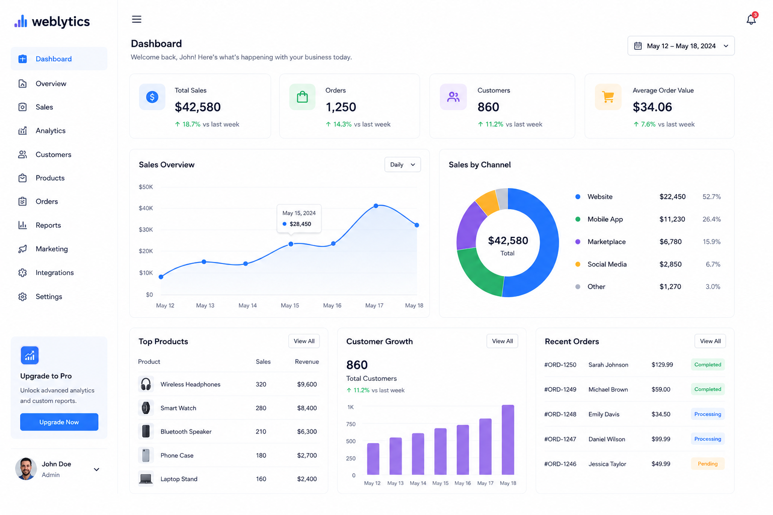 Lead and sales dashboard preview
